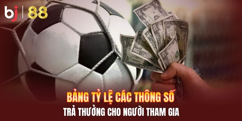 Bảng tỷ lệ các thông số trả thưởng cho người tham gia